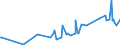 KN 12101000 /Exporte /Einheit = Preise (Euro/Tonne) /Partnerland: Island /Meldeland: Eur27_2020 /12101000:Hopfen `blütenzapfen`, Frisch Oder Getrocknet (Ausg. Gemahlen, Sonst Zerkleinert Oder in Form von Pellets)