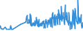 KN 12101000 /Exporte /Einheit = Preise (Euro/Tonne) /Partnerland: Schweden /Meldeland: Eur27_2020 /12101000:Hopfen `blütenzapfen`, Frisch Oder Getrocknet (Ausg. Gemahlen, Sonst Zerkleinert Oder in Form von Pellets)