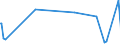 KN 12101000 /Exporte /Einheit = Preise (Euro/Tonne) /Partnerland: Faeroeer Inseln /Meldeland: Europäische Union /12101000:Hopfen `blütenzapfen`, Frisch Oder Getrocknet (Ausg. Gemahlen, Sonst Zerkleinert Oder in Form von Pellets)