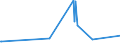 KN 12101000 /Exporte /Einheit = Preise (Euro/Tonne) /Partnerland: Lettland /Meldeland: Europäische Union /12101000:Hopfen `blütenzapfen`, Frisch Oder Getrocknet (Ausg. Gemahlen, Sonst Zerkleinert Oder in Form von Pellets)