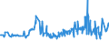 KN 12101000 /Exporte /Einheit = Preise (Euro/Tonne) /Partnerland: Ungarn /Meldeland: Eur27_2020 /12101000:Hopfen `blütenzapfen`, Frisch Oder Getrocknet (Ausg. Gemahlen, Sonst Zerkleinert Oder in Form von Pellets)