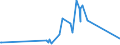 KN 12101000 /Exporte /Einheit = Preise (Euro/Tonne) /Partnerland: Rumaenien /Meldeland: Eur27_2020 /12101000:Hopfen `blütenzapfen`, Frisch Oder Getrocknet (Ausg. Gemahlen, Sonst Zerkleinert Oder in Form von Pellets)