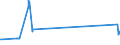 KN 12101000 /Exporte /Einheit = Preise (Euro/Tonne) /Partnerland: Ukraine /Meldeland: Eur27_2020 /12101000:Hopfen `blütenzapfen`, Frisch Oder Getrocknet (Ausg. Gemahlen, Sonst Zerkleinert Oder in Form von Pellets)