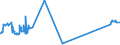 KN 12101000 /Exporte /Einheit = Preise (Euro/Tonne) /Partnerland: Weissrussland /Meldeland: Eur27_2020 /12101000:Hopfen `blütenzapfen`, Frisch Oder Getrocknet (Ausg. Gemahlen, Sonst Zerkleinert Oder in Form von Pellets)