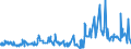 KN 12101000 /Exporte /Einheit = Preise (Euro/Tonne) /Partnerland: Russland /Meldeland: Eur27_2020 /12101000:Hopfen `blütenzapfen`, Frisch Oder Getrocknet (Ausg. Gemahlen, Sonst Zerkleinert Oder in Form von Pellets)