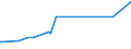KN 12101000 /Exporte /Einheit = Preise (Euro/Tonne) /Partnerland: Kirgistan /Meldeland: Europäische Union /12101000:Hopfen `blütenzapfen`, Frisch Oder Getrocknet (Ausg. Gemahlen, Sonst Zerkleinert Oder in Form von Pellets)