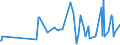 KN 12101000 /Exporte /Einheit = Preise (Euro/Tonne) /Partnerland: Kroatien /Meldeland: Eur27_2020 /12101000:Hopfen `blütenzapfen`, Frisch Oder Getrocknet (Ausg. Gemahlen, Sonst Zerkleinert Oder in Form von Pellets)