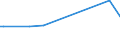 KN 12101000 /Exporte /Einheit = Preise (Euro/Tonne) /Partnerland: Elfenbeink. /Meldeland: Eur27_2020 /12101000:Hopfen `blütenzapfen`, Frisch Oder Getrocknet (Ausg. Gemahlen, Sonst Zerkleinert Oder in Form von Pellets)