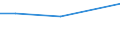 KN 12101000 /Exporte /Einheit = Preise (Euro/Tonne) /Partnerland: Dem. Rep. Kongo /Meldeland: Eur27 /12101000:Hopfen `blütenzapfen`, Frisch Oder Getrocknet (Ausg. Gemahlen, Sonst Zerkleinert Oder in Form von Pellets)
