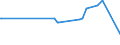 KN 12101000 /Exporte /Einheit = Preise (Euro/Tonne) /Partnerland: Mexiko /Meldeland: Eur27_2020 /12101000:Hopfen `blütenzapfen`, Frisch Oder Getrocknet (Ausg. Gemahlen, Sonst Zerkleinert Oder in Form von Pellets)
