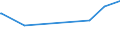 KN 12101000 /Exporte /Einheit = Preise (Euro/Tonne) /Partnerland: Chile /Meldeland: Europäische Union /12101000:Hopfen `blütenzapfen`, Frisch Oder Getrocknet (Ausg. Gemahlen, Sonst Zerkleinert Oder in Form von Pellets)