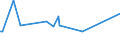 KN 12101000 /Exporte /Einheit = Preise (Euro/Tonne) /Partnerland: Zypern /Meldeland: Eur27_2020 /12101000:Hopfen `blütenzapfen`, Frisch Oder Getrocknet (Ausg. Gemahlen, Sonst Zerkleinert Oder in Form von Pellets)