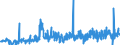 CN 12102090 /Exports /Unit = Prices (Euro/ton) /Partner: Netherlands /Reporter: Eur27_2020 /12102090:Hop Cones, Ground Powdered or in the Form of Pellets (Excl. With Higher Lupulin Content)