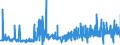 CN 12102090 /Exports /Unit = Prices (Euro/ton) /Partner: Denmark /Reporter: Eur27_2020 /12102090:Hop Cones, Ground Powdered or in the Form of Pellets (Excl. With Higher Lupulin Content)