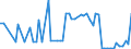 CN 12102090 /Exports /Unit = Prices (Euro/ton) /Partner: United Kingdom(Northern Ireland) /Reporter: Eur27_2020 /12102090:Hop Cones, Ground Powdered or in the Form of Pellets (Excl. With Higher Lupulin Content)