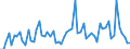 CN 12102090 /Exports /Unit = Prices (Euro/ton) /Partner: United Kingdom(Excluding Northern Ireland) /Reporter: Eur27_2020 /12102090:Hop Cones, Ground Powdered or in the Form of Pellets (Excl. With Higher Lupulin Content)