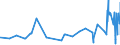 CN 12102090 /Exports /Unit = Prices (Euro/ton) /Partner: Faroe Isles /Reporter: Eur27_2020 /12102090:Hop Cones, Ground Powdered or in the Form of Pellets (Excl. With Higher Lupulin Content)