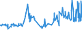 CN 12102090 /Exports /Unit = Prices (Euro/ton) /Partner: Albania /Reporter: Eur27_2020 /12102090:Hop Cones, Ground Powdered or in the Form of Pellets (Excl. With Higher Lupulin Content)