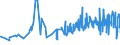 CN 12102090 /Exports /Unit = Prices (Euro/ton) /Partner: Moldova /Reporter: Eur27_2020 /12102090:Hop Cones, Ground Powdered or in the Form of Pellets (Excl. With Higher Lupulin Content)