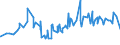 CN 12102090 /Exports /Unit = Prices (Euro/ton) /Partner: Turkmenistan /Reporter: Eur27_2020 /12102090:Hop Cones, Ground Powdered or in the Form of Pellets (Excl. With Higher Lupulin Content)