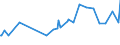 CN 12102090 /Exports /Unit = Prices (Euro/ton) /Partner: Tadjikistan /Reporter: Eur27_2020 /12102090:Hop Cones, Ground Powdered or in the Form of Pellets (Excl. With Higher Lupulin Content)