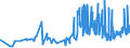 CN 12102090 /Exports /Unit = Prices (Euro/ton) /Partner: Slovenia /Reporter: Eur27_2020 /12102090:Hop Cones, Ground Powdered or in the Form of Pellets (Excl. With Higher Lupulin Content)