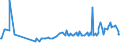 CN 12102090 /Exports /Unit = Prices (Euro/ton) /Partner: Montenegro /Reporter: Eur27_2020 /12102090:Hop Cones, Ground Powdered or in the Form of Pellets (Excl. With Higher Lupulin Content)