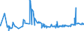 CN 12102090 /Exports /Unit = Prices (Euro/ton) /Partner: Ghana /Reporter: Eur27_2020 /12102090:Hop Cones, Ground Powdered or in the Form of Pellets (Excl. With Higher Lupulin Content)