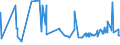 CN 12102090 /Exports /Unit = Prices (Euro/ton) /Partner: Nigeria /Reporter: Eur27_2020 /12102090:Hop Cones, Ground Powdered or in the Form of Pellets (Excl. With Higher Lupulin Content)