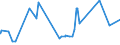 CN 1210 /Exports /Unit = Prices (Euro/ton) /Partner: Congo (Dem. Rep.) /Reporter: Eur27_2020 /1210:Hop Cones, Fresh or Dried, Whether or not Ground, Powdered or in the Form of Pellets; Lupulin