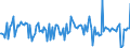 KN 12111000 /Exporte /Einheit = Preise (Euro/Tonne) /Partnerland: Frankreich /Meldeland: Europäische Union /12111000:Sáholzwurzeln, Frisch Oder Getrocknet, Geschnitten, Gemahlen Oder Žhnlich Fein Zerkleinert