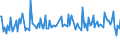 KN 12111000 /Exporte /Einheit = Preise (Euro/Tonne) /Partnerland: Daenemark /Meldeland: Europäische Union /12111000:Sáholzwurzeln, Frisch Oder Getrocknet, Geschnitten, Gemahlen Oder Žhnlich Fein Zerkleinert