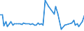 KN 12119020 /Exporte /Einheit = Preise (Euro/Tonne) /Partnerland: Ver.koenigreich /Meldeland: Europäische Union /12119020:Pflanzen und Pflanzenteile der Gattung Ephedra, Einschlieálich Samen und Frchte, Frisch Oder Getrocknet, Auch Geschnitten, Gemahlen Oder Žhnlich Fein Zerkleinert