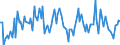 CN 12119085 /Exports /Unit = Prices (Euro/ton) /Partner: Italy /Reporter: European Union /12119085:Plants and Parts of Plants, Incl. Seeds and Fruits, Used Primarily in Perfumery, in Pharmacy or for Insecticidal, Fungicidal or Similar Purposes, Fresh or Dried, Whether or not Cut, Crushed or Powdered (Excl. Ginseng Roots, Coca Leaf, Poppy Straw and Tonquin Beans)