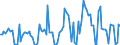 CN 12119085 /Exports /Unit = Prices (Euro/ton) /Partner: Ireland /Reporter: European Union /12119085:Plants and Parts of Plants, Incl. Seeds and Fruits, Used Primarily in Perfumery, in Pharmacy or for Insecticidal, Fungicidal or Similar Purposes, Fresh or Dried, Whether or not Cut, Crushed or Powdered (Excl. Ginseng Roots, Coca Leaf, Poppy Straw and Tonquin Beans)