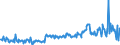 CN 12119086 /Exports /Unit = Prices (Euro/ton) /Partner: France /Reporter: Eur27_2020 /12119086:Plants and Parts of Plants, Incl. Seeds and Fruits, Used Primarily in Perfumery, in Pharmacy or for Insecticidal, Fungicidal or Similar Purposes, Fresh, Chilled, Frozen or Dried, Whether or not Cut, Crushed or Powdered (Excl. Ginseng Roots, Coca Leaf, Poppy Straw, Ephedra and Tonquin Beans)