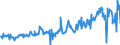CN 12119086 /Exports /Unit = Prices (Euro/ton) /Partner: Germany /Reporter: Eur27_2020 /12119086:Plants and Parts of Plants, Incl. Seeds and Fruits, Used Primarily in Perfumery, in Pharmacy or for Insecticidal, Fungicidal or Similar Purposes, Fresh, Chilled, Frozen or Dried, Whether or not Cut, Crushed or Powdered (Excl. Ginseng Roots, Coca Leaf, Poppy Straw, Ephedra and Tonquin Beans)