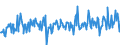 CN 12119086 /Exports /Unit = Prices (Euro/ton) /Partner: Italy /Reporter: Eur27_2020 /12119086:Plants and Parts of Plants, Incl. Seeds and Fruits, Used Primarily in Perfumery, in Pharmacy or for Insecticidal, Fungicidal or Similar Purposes, Fresh, Chilled, Frozen or Dried, Whether or not Cut, Crushed or Powdered (Excl. Ginseng Roots, Coca Leaf, Poppy Straw, Ephedra and Tonquin Beans)