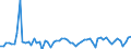 CN 12119086 /Exports /Unit = Prices (Euro/ton) /Partner: United Kingdom(Northern Ireland) /Reporter: Eur27_2020 /12119086:Plants and Parts of Plants, Incl. Seeds and Fruits, Used Primarily in Perfumery, in Pharmacy or for Insecticidal, Fungicidal or Similar Purposes, Fresh, Chilled, Frozen or Dried, Whether or not Cut, Crushed or Powdered (Excl. Ginseng Roots, Coca Leaf, Poppy Straw, Ephedra and Tonquin Beans)