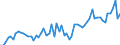 CN 12119086 /Exports /Unit = Prices (Euro/ton) /Partner: United Kingdom(Excluding Northern Ireland) /Reporter: Eur27_2020 /12119086:Plants and Parts of Plants, Incl. Seeds and Fruits, Used Primarily in Perfumery, in Pharmacy or for Insecticidal, Fungicidal or Similar Purposes, Fresh, Chilled, Frozen or Dried, Whether or not Cut, Crushed or Powdered (Excl. Ginseng Roots, Coca Leaf, Poppy Straw, Ephedra and Tonquin Beans)