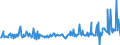 CN 12119086 /Exports /Unit = Prices (Euro/ton) /Partner: Belgium /Reporter: Eur27_2020 /12119086:Plants and Parts of Plants, Incl. Seeds and Fruits, Used Primarily in Perfumery, in Pharmacy or for Insecticidal, Fungicidal or Similar Purposes, Fresh, Chilled, Frozen or Dried, Whether or not Cut, Crushed or Powdered (Excl. Ginseng Roots, Coca Leaf, Poppy Straw, Ephedra and Tonquin Beans)