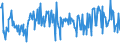 CN 12119086 /Exports /Unit = Prices (Euro/ton) /Partner: Canary /Reporter: Eur27_2020 /12119086:Plants and Parts of Plants, Incl. Seeds and Fruits, Used Primarily in Perfumery, in Pharmacy or for Insecticidal, Fungicidal or Similar Purposes, Fresh, Chilled, Frozen or Dried, Whether or not Cut, Crushed or Powdered (Excl. Ginseng Roots, Coca Leaf, Poppy Straw, Ephedra and Tonquin Beans)
