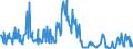 CN 12119086 /Exports /Unit = Prices (Euro/ton) /Partner: Melilla /Reporter: Eur27_2020 /12119086:Plants and Parts of Plants, Incl. Seeds and Fruits, Used Primarily in Perfumery, in Pharmacy or for Insecticidal, Fungicidal or Similar Purposes, Fresh, Chilled, Frozen or Dried, Whether or not Cut, Crushed or Powdered (Excl. Ginseng Roots, Coca Leaf, Poppy Straw, Ephedra and Tonquin Beans)
