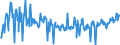 CN 12119086 /Exports /Unit = Prices (Euro/ton) /Partner: Iceland /Reporter: Eur27_2020 /12119086:Plants and Parts of Plants, Incl. Seeds and Fruits, Used Primarily in Perfumery, in Pharmacy or for Insecticidal, Fungicidal or Similar Purposes, Fresh, Chilled, Frozen or Dried, Whether or not Cut, Crushed or Powdered (Excl. Ginseng Roots, Coca Leaf, Poppy Straw, Ephedra and Tonquin Beans)