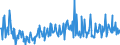 CN 12119086 /Exports /Unit = Prices (Euro/ton) /Partner: Sweden /Reporter: Eur27_2020 /12119086:Plants and Parts of Plants, Incl. Seeds and Fruits, Used Primarily in Perfumery, in Pharmacy or for Insecticidal, Fungicidal or Similar Purposes, Fresh, Chilled, Frozen or Dried, Whether or not Cut, Crushed or Powdered (Excl. Ginseng Roots, Coca Leaf, Poppy Straw, Ephedra and Tonquin Beans)