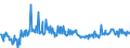 CN 12119086 /Exports /Unit = Prices (Euro/ton) /Partner: Finland /Reporter: Eur27_2020 /12119086:Plants and Parts of Plants, Incl. Seeds and Fruits, Used Primarily in Perfumery, in Pharmacy or for Insecticidal, Fungicidal or Similar Purposes, Fresh, Chilled, Frozen or Dried, Whether or not Cut, Crushed or Powdered (Excl. Ginseng Roots, Coca Leaf, Poppy Straw, Ephedra and Tonquin Beans)