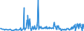 CN 12119086 /Exports /Unit = Prices (Euro/ton) /Partner: Liechtenstein /Reporter: Eur27_2020 /12119086:Plants and Parts of Plants, Incl. Seeds and Fruits, Used Primarily in Perfumery, in Pharmacy or for Insecticidal, Fungicidal or Similar Purposes, Fresh, Chilled, Frozen or Dried, Whether or not Cut, Crushed or Powdered (Excl. Ginseng Roots, Coca Leaf, Poppy Straw, Ephedra and Tonquin Beans)