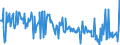 CN 12119086 /Exports /Unit = Prices (Euro/ton) /Partner: Faroe Isles /Reporter: Eur27_2020 /12119086:Plants and Parts of Plants, Incl. Seeds and Fruits, Used Primarily in Perfumery, in Pharmacy or for Insecticidal, Fungicidal or Similar Purposes, Fresh, Chilled, Frozen or Dried, Whether or not Cut, Crushed or Powdered (Excl. Ginseng Roots, Coca Leaf, Poppy Straw, Ephedra and Tonquin Beans)