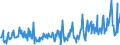 CN 12119086 /Exports /Unit = Prices (Euro/ton) /Partner: Estonia /Reporter: Eur27_2020 /12119086:Plants and Parts of Plants, Incl. Seeds and Fruits, Used Primarily in Perfumery, in Pharmacy or for Insecticidal, Fungicidal or Similar Purposes, Fresh, Chilled, Frozen or Dried, Whether or not Cut, Crushed or Powdered (Excl. Ginseng Roots, Coca Leaf, Poppy Straw, Ephedra and Tonquin Beans)