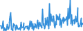CN 12119086 /Exports /Unit = Prices (Euro/ton) /Partner: Latvia /Reporter: Eur27_2020 /12119086:Plants and Parts of Plants, Incl. Seeds and Fruits, Used Primarily in Perfumery, in Pharmacy or for Insecticidal, Fungicidal or Similar Purposes, Fresh, Chilled, Frozen or Dried, Whether or not Cut, Crushed or Powdered (Excl. Ginseng Roots, Coca Leaf, Poppy Straw, Ephedra and Tonquin Beans)